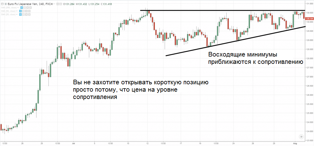 Динамика котировок валютной пары EUR/JPY