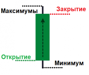 фитили