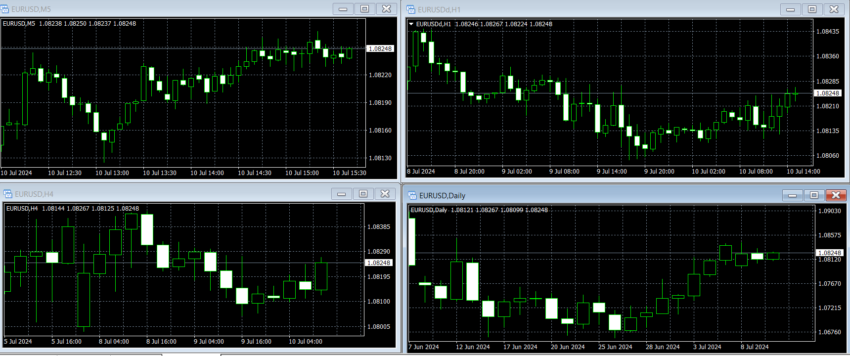 forex trends