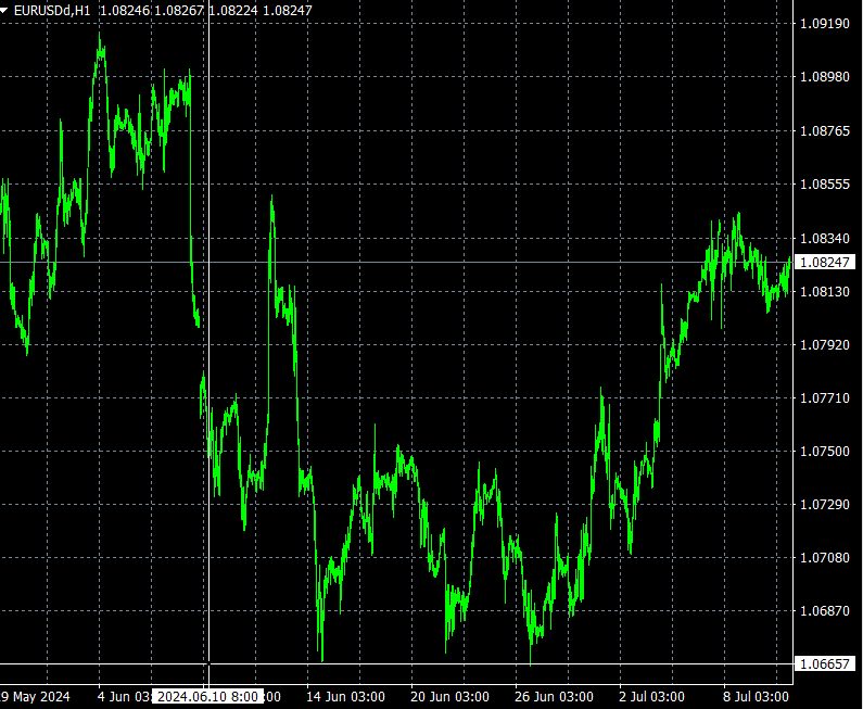 forex uptrend