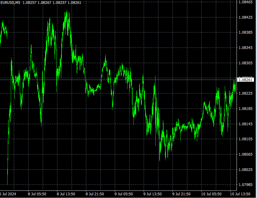 market consolidation